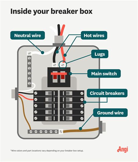 wiring a bus breaker box